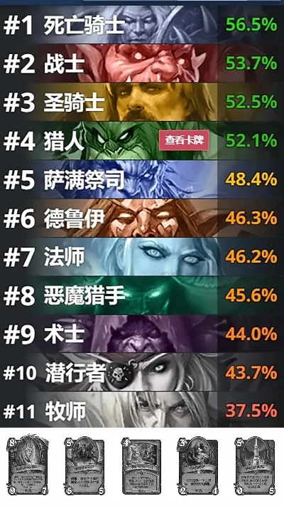 魔兽世界人物实力排行