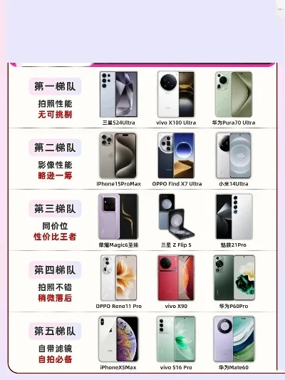 游戏影像旗舰机排行榜-游戏影像旗舰机推荐榜