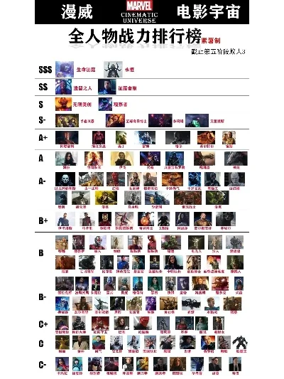手机漫威类手游排行榜-漫威手游排行榜推荐
