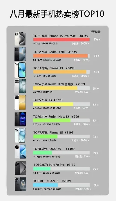 打游戏最火手机排行榜-游戏手机排行榜