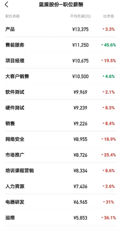 手游蓝盾性价比排行榜-手游蓝盾性价比排行
