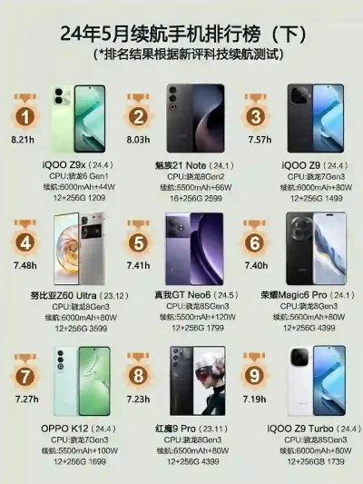 无流量游戏手机排行榜-性能续航均衡