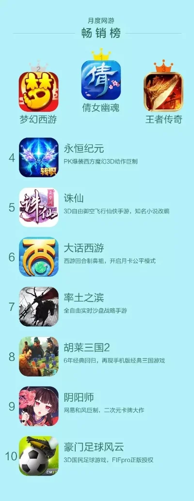 旋转类单机游戏排行榜-旋转游戏魅力排行