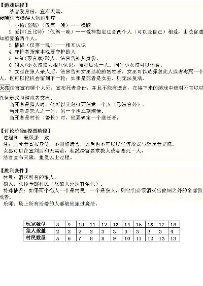 狼人杀游戏人数排行榜-全球狼人杀玩家分布与玩法解析