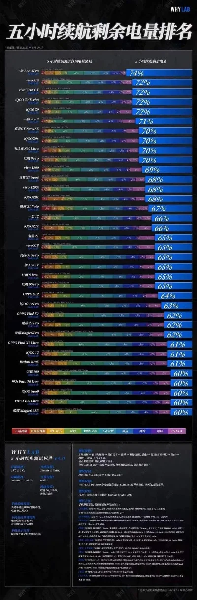 游戏手机高续航排行榜-游戏手机续航排行榜
