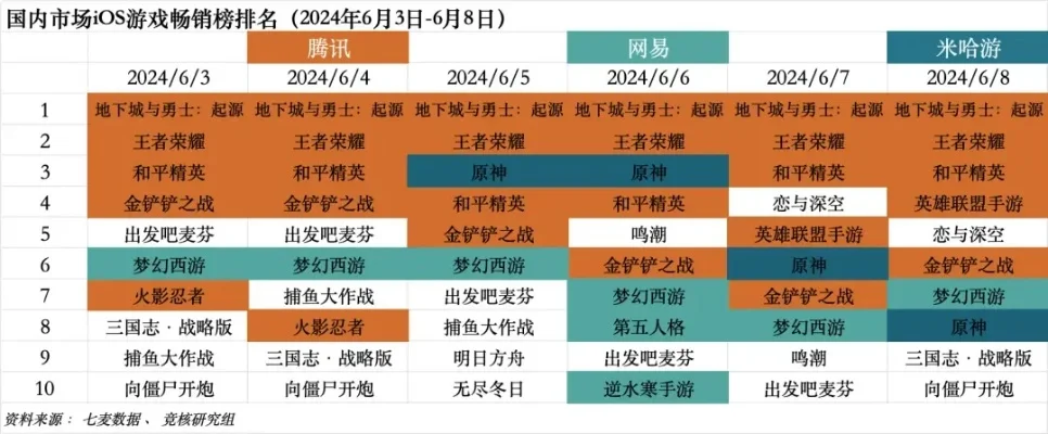 新战略手游排行榜最新-新战略手游排行榜