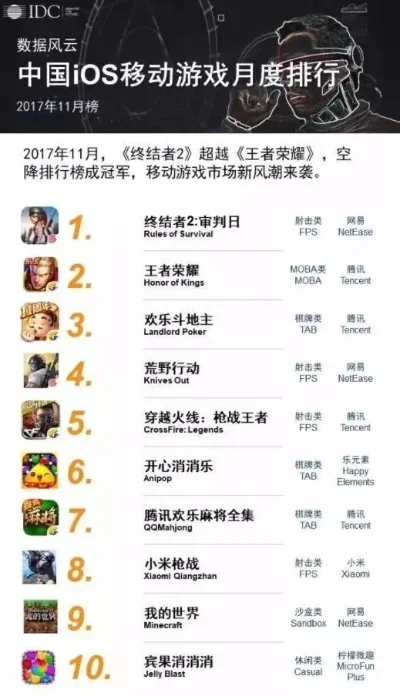 手游十大吃鸡游戏排行