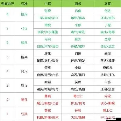 策略类手游攻防排行榜-策略手游攻防排行榜