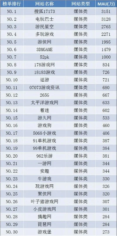 电脑端游戏盒子排行榜