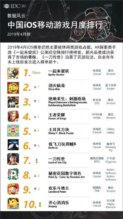 手游排行榜排名没显示-摆脱排名依赖，发现真实旅行