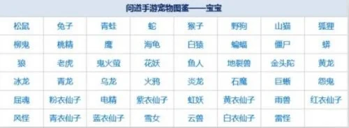 手游问道十大土豪宠物-问道手游土豪宠物排行