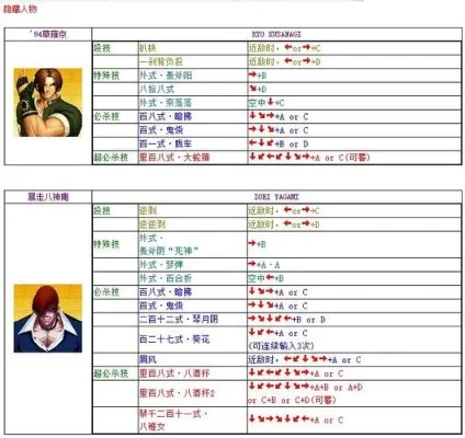 电脑97拳皇出招表-97拳皇出招表详解