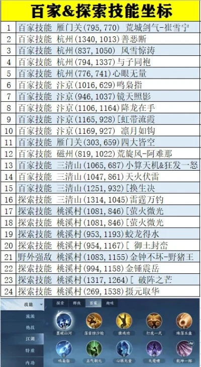 技能类手游排行榜揭晓-技能类手游排行榜