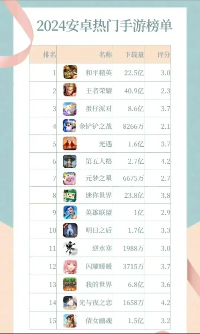 预计爆火的手游排行榜-2024热门手游盘点