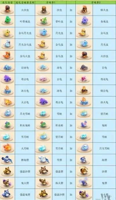 梦幻手游神灵兽排行榜-梦幻手游神兽排行榜