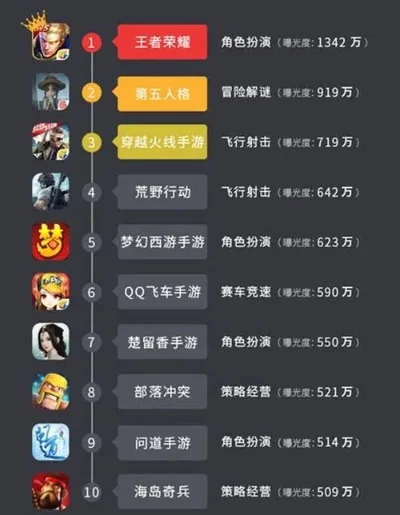 游戏排行榜在哪里看到-游戏排行榜平台及使用方法