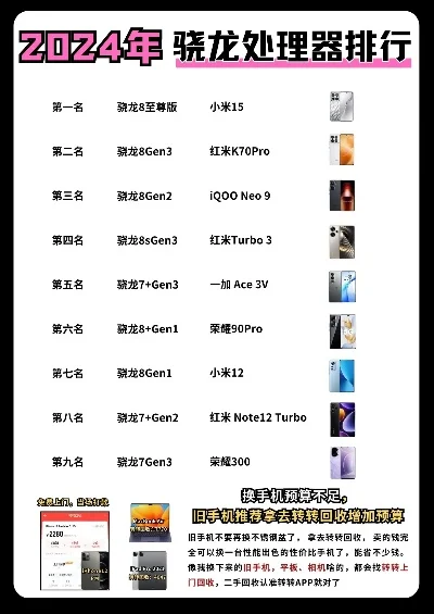 新骁龙游戏手机排行榜
