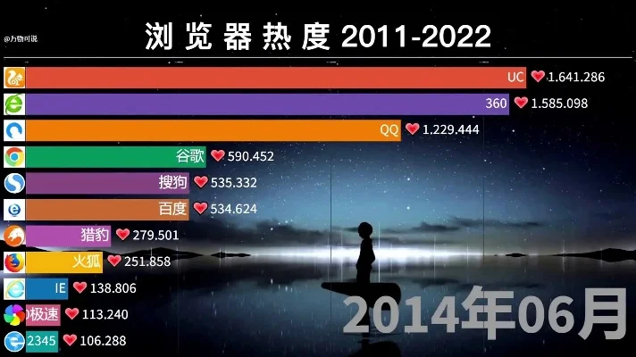 浏览器游戏热度排行榜-浏览器游戏热度排行