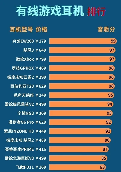 百元国产游戏机排行榜-百元国产游戏机推荐