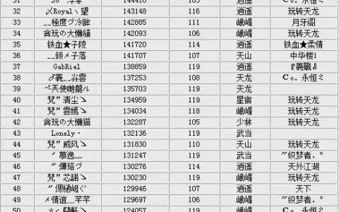 游戏名字排行榜男大神-大神游戏名字排行榜