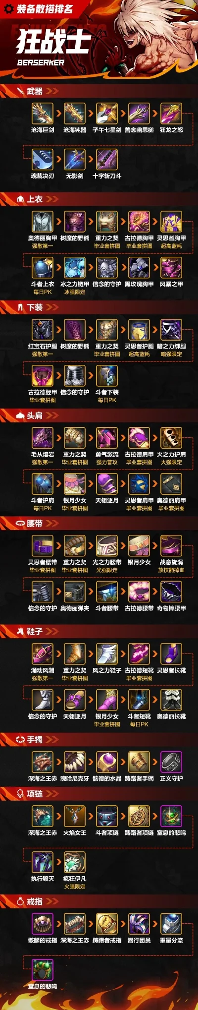 dnf手游套装强度-DNF手游套装强度排行