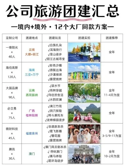 10人icc攻略-ICC打造完美团队旅行
