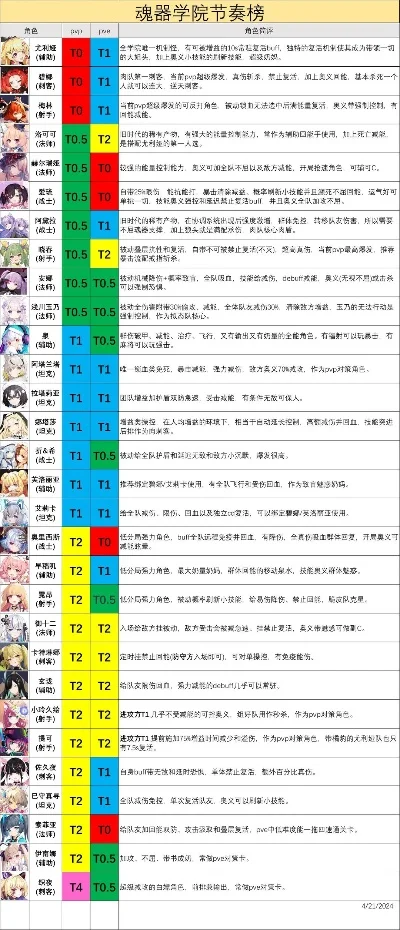 cf手游强度排行榜-cf手游角色实力分析
