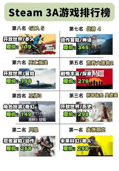 3a游戏画面排行榜-3A游戏画面排行榜