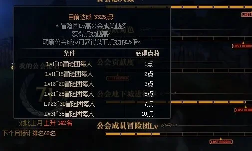 dnf手游公会点数-DNF公会点数详解及管理
